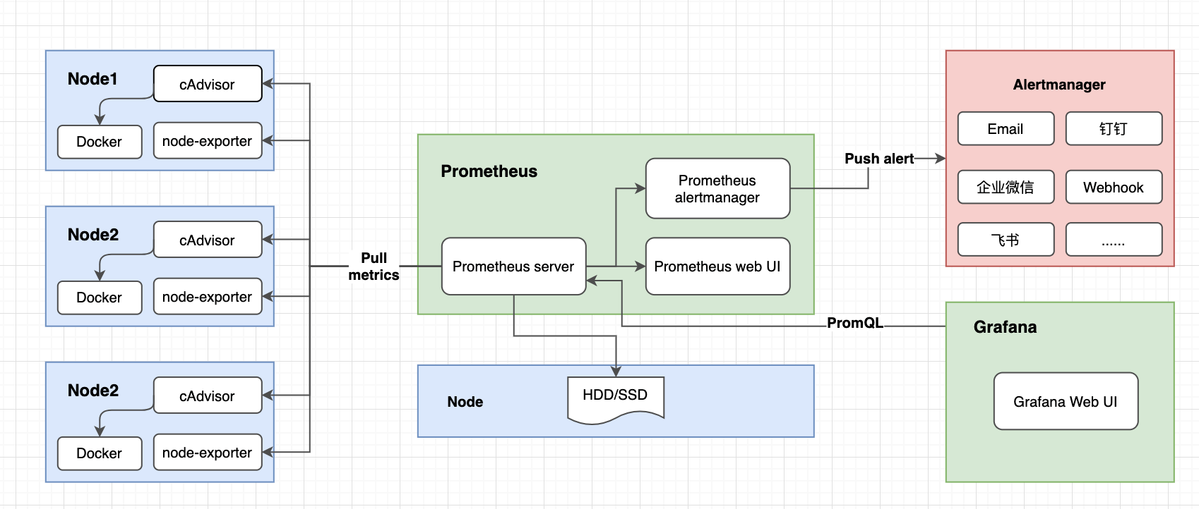 Docker预警系统